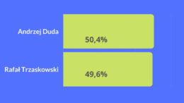 exit poll