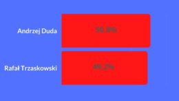 late poll