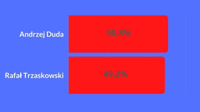 late poll